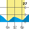 Higganum Creek tide chart for Saturday, June 27, 2026