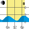 Higganum Creek tide chart for Monday, June 8, 2026