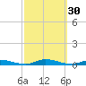 High Bar tide chart for Friday, September 30, 2022
