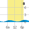 High Bar tide chart for Thursday, September 8, 2022