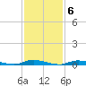 High Bar tide chart for Monday, February 6, 2023