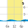High Bar tide chart for Wednesday, April 5, 2023