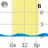 High Bar tide chart for Thursday, April 6, 2023