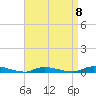High Bar tide chart for Saturday, April 8, 2023