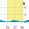 High Bar tide chart for Sunday, April 9, 2023