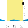 High Bar tide chart for Monday, May 8, 2023
