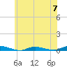 High Bar tide chart for Wednesday, June 7, 2023