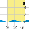 High Bar tide chart for Wednesday, July 5, 2023
