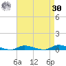 High Bar tide chart for Wednesday, August 30, 2023