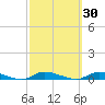 High Bar tide chart for Saturday, September 30, 2023