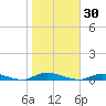 High Bar tide chart for Monday, October 30, 2023