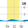 High Bar tide chart for Thursday, November 16, 2023