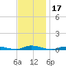 High Bar tide chart for Friday, November 17, 2023