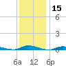 High Bar tide chart for Friday, December 15, 2023