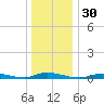 High Bar tide chart for Saturday, December 30, 2023