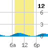 High Bar tide chart for Friday, January 12, 2024