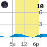 High Bar tide chart for Sunday, March 10, 2024