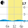 High Bar tide chart for Sunday, March 17, 2024