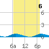 High Bar tide chart for Saturday, April 6, 2024