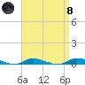 High Bar tide chart for Monday, April 8, 2024