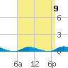 High Bar tide chart for Tuesday, April 9, 2024