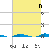 High Bar tide chart for Wednesday, May 8, 2024