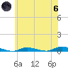 High Bar tide chart for Thursday, June 6, 2024