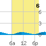 High Bar tide chart for Tuesday, August 6, 2024