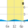 High Bar tide chart for Thursday, August 8, 2024