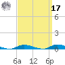 High Bar tide chart for Tuesday, September 17, 2024