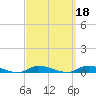 High Bar tide chart for Wednesday, September 18, 2024