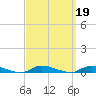 High Bar tide chart for Thursday, September 19, 2024