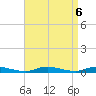 High Bar tide chart for Friday, September 6, 2024