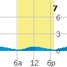 High Bar tide chart for Saturday, September 7, 2024