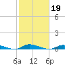 High Bar tide chart for Saturday, October 19, 2024