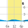 High Bar tide chart for Sunday, October 6, 2024
