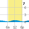 High Bar tide chart for Monday, October 7, 2024