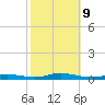 High Bar tide chart for Wednesday, October 9, 2024