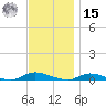 High Bar tide chart for Friday, November 15, 2024
