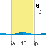 High Bar tide chart for Wednesday, November 6, 2024