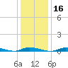 High Bar tide chart for Thursday, January 16, 2025