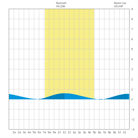 High Bar tide chart for Friday, January 17, 2025