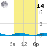 High Bar tide chart for Friday, March 14, 2025