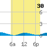 High Bar tide chart for Friday, May 30, 2025