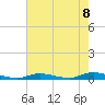 High Bar tide chart for Friday, August 8, 2025