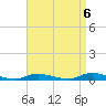 High Bar tide chart for Saturday, September 6, 2025