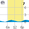 High Bar tide chart for Sunday, September 7, 2025