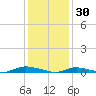 High Bar tide chart for Friday, January 30, 2026