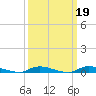 High Bar tide chart for Thursday, March 19, 2026