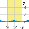 High Bar tide chart for Saturday, March 7, 2026